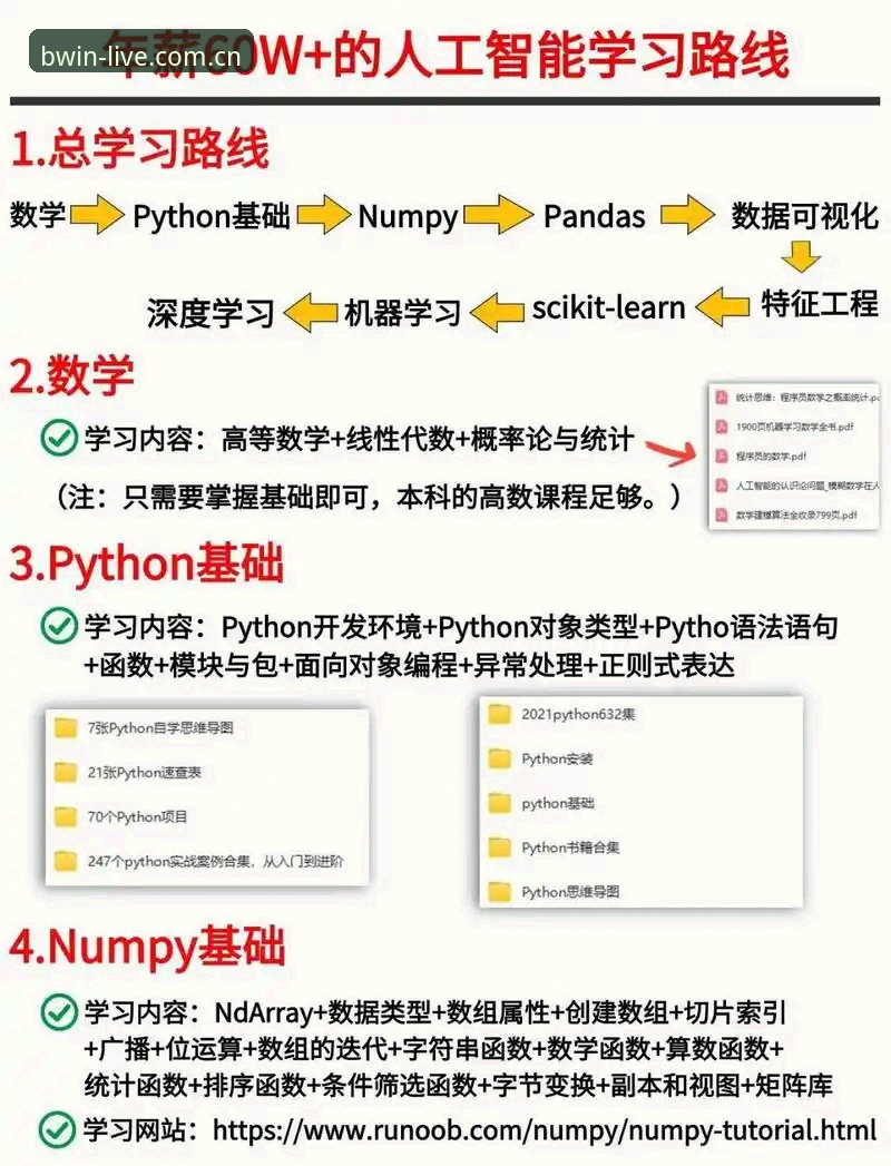 BWIN独家数据使用技巧完整指南：从新手到高手的进阶之路