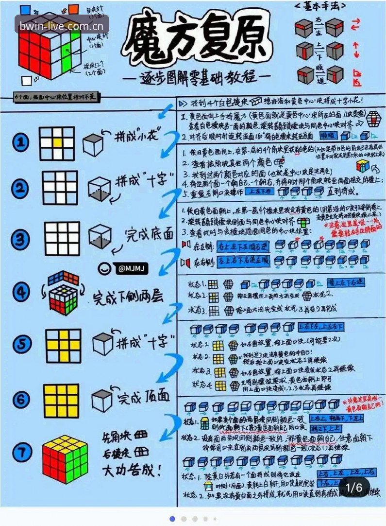 BWIN必赢玩法入门教程：从新手到达人的实战指南